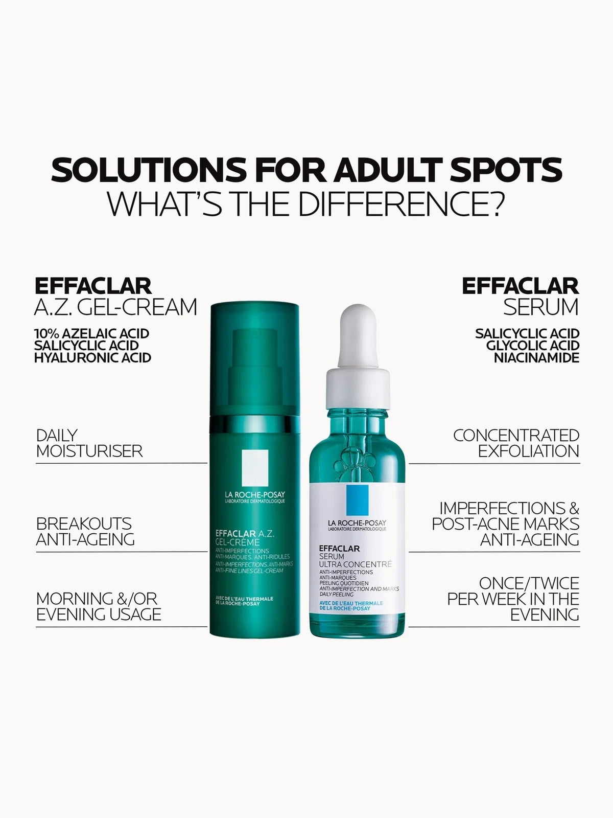 La Roche-Posay Effaclar A.Z. Gel Moisturiser for Breakouts & Ageing with Azelaic, Salicylic and Hyaluronic Acid 40ml