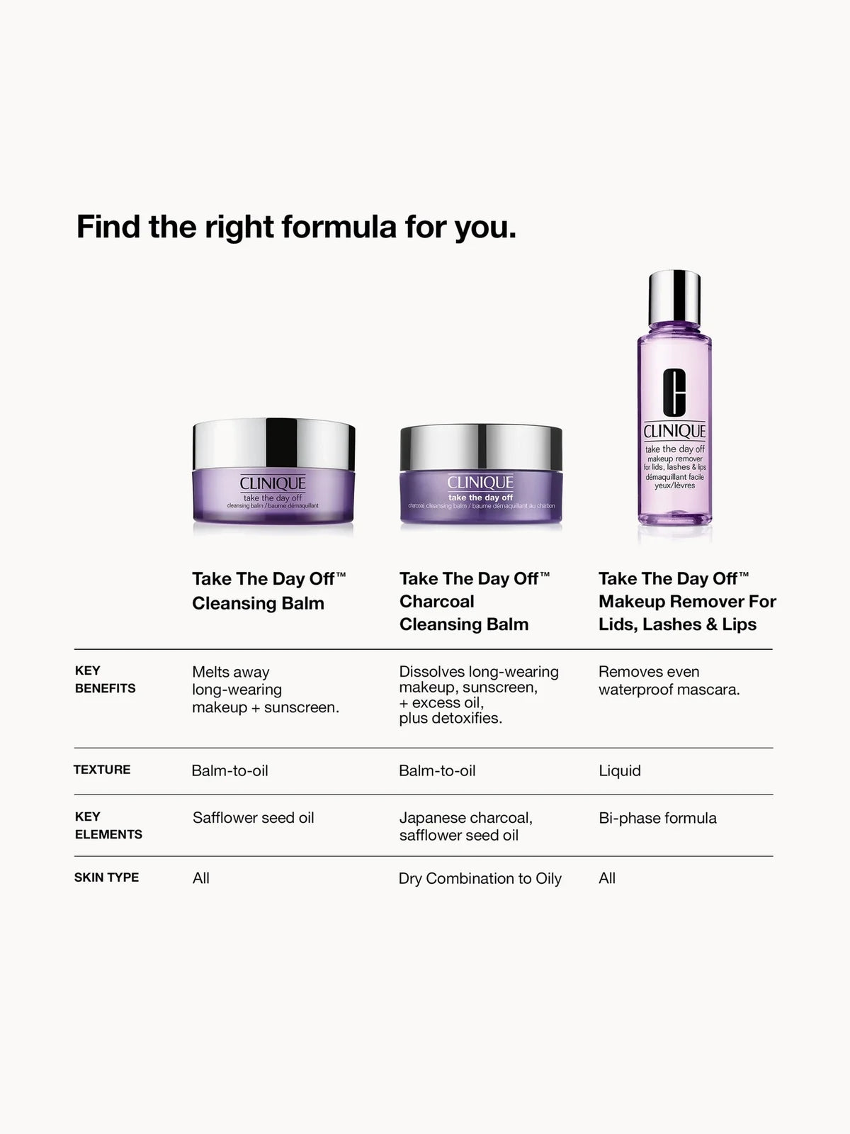 Clinique Take The Day Off Cleansing Balm 125ml (Various Sizes)