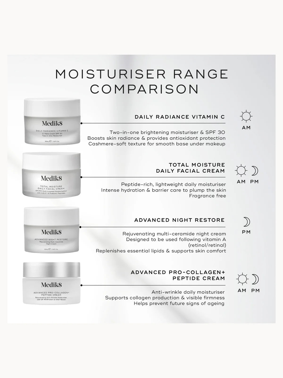 Medik8 Total Moisture Daily Facial Cream 50ml