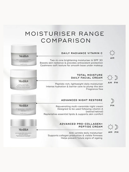 Medik8 Total Moisture Daily Facial Cream 50ml