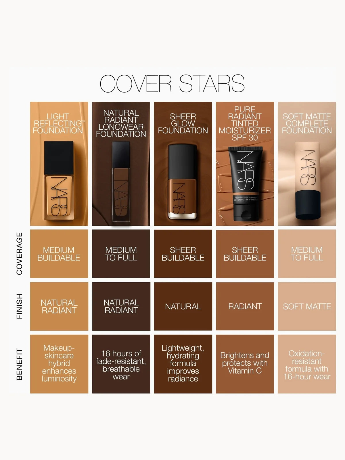 NARS Natural Radiant Longwear Foundation 30 ml Oslo(Various Shades)