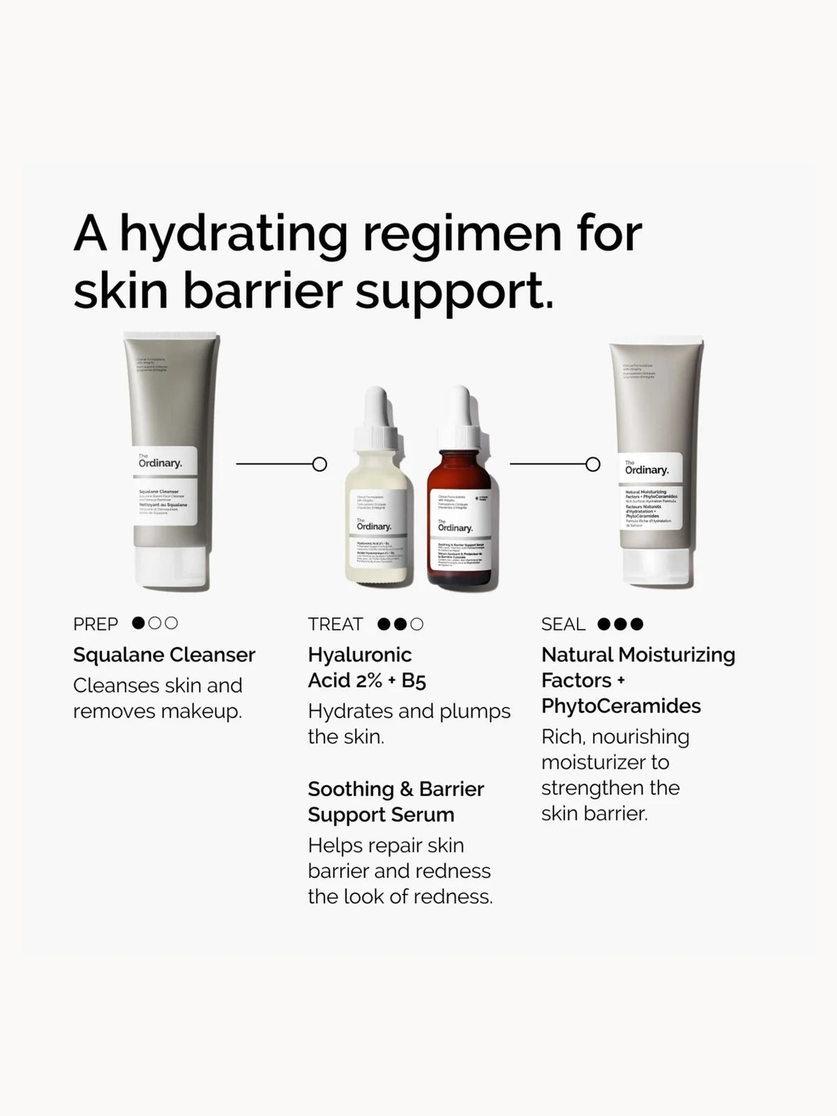 The Ordinary Natural Moisturizing Factors and PhytoCeramides Cream 100ml